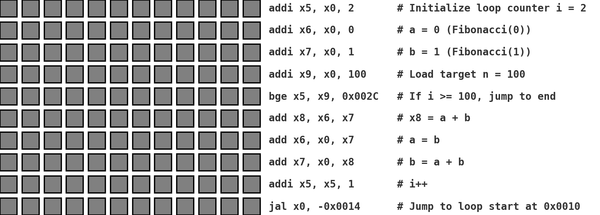 fibonacci_instruction_matrix_trimmed.png